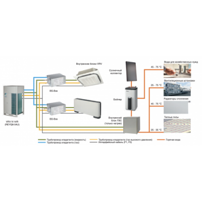 Чехия Наружный блок VRF системы Daikin REYQ18U
